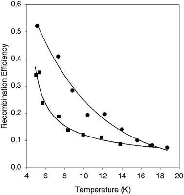 Catalytic Role of Refractory Interstellar Grain Analogs on H2 Formation